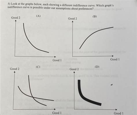 Image result for Idifference Curve Approach Linear Graph