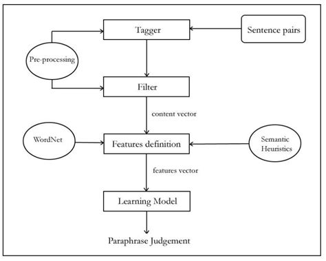Toradh íomhá ar Baseline Configuration System Arch