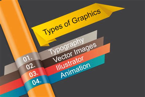 Image result for The Popularity of Graphics Types