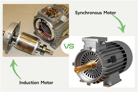 Image result for Synchronous and Induction Motor