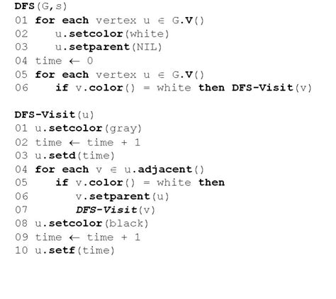 DFS Algorithm Sovle に対する画像結果