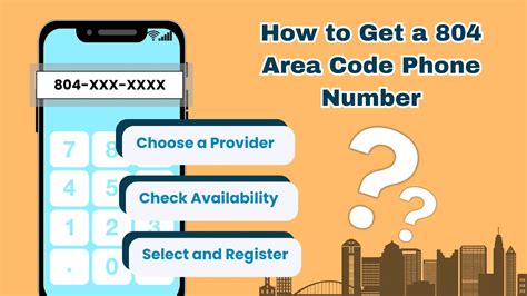 804 Area Code に対する画像結果