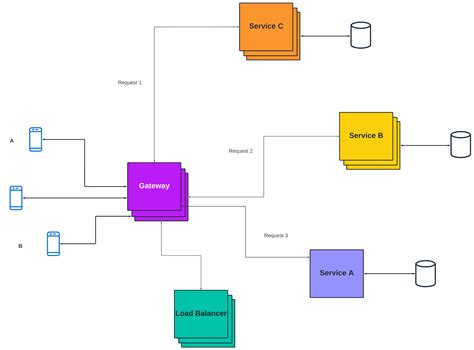 Image result for Load Balancer as a Service