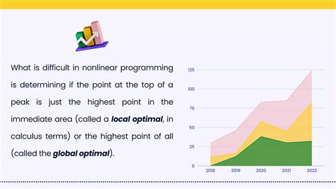 Nonlinear Programming Examples with Answers に対する画像結果