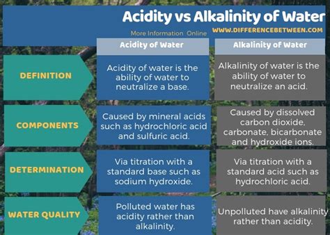 Image result for Acidity and Alkalinity Definition