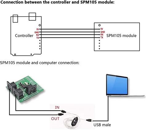 Midi Shield Arduino に対する画像結果