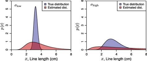 Distribution with High Variance に対する画像結果