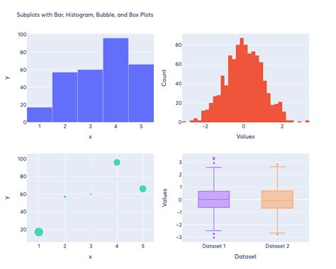 Types of Plots Python に対する画像結果