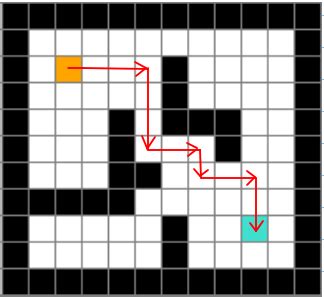 Image result for A Star Search Algorithm