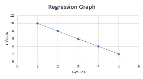 Image result for Explain Regression Graph