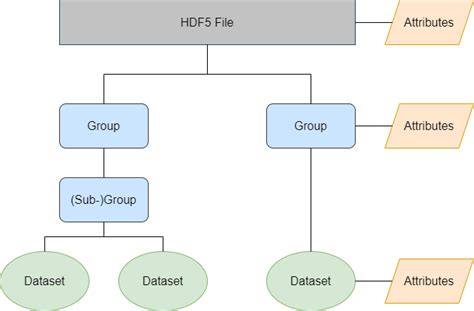 Toradh íomhá ar HDF5 File Extension