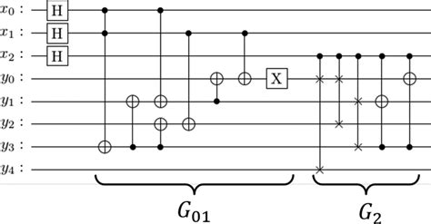 Image result for Modular Multiplication Proof