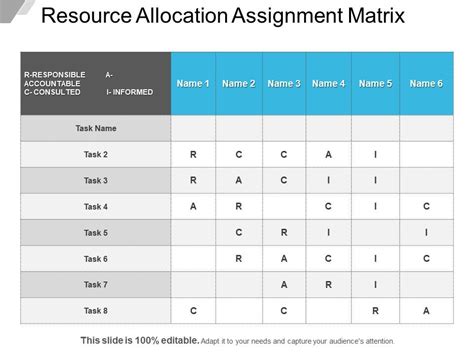 Resource Assignment Matrix Example に対する画像結果