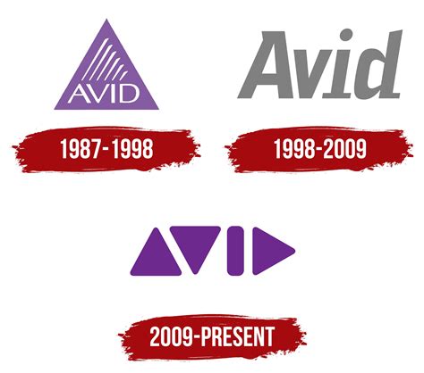 Image result for Avid Technology Logo Evolution