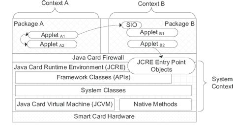 RX Java Architecture Diagram に対する画像結果