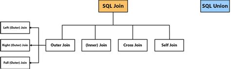 Image result for Explain Join in SQL