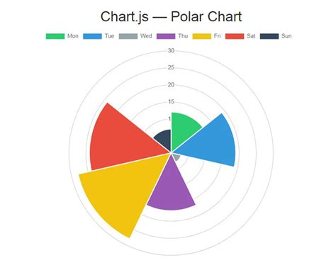 Image result for Chart Js Table