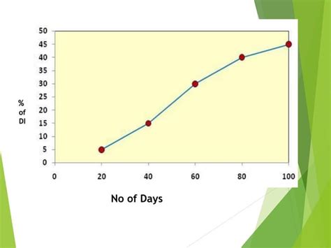 Image result for AUDPC without Log Transformation