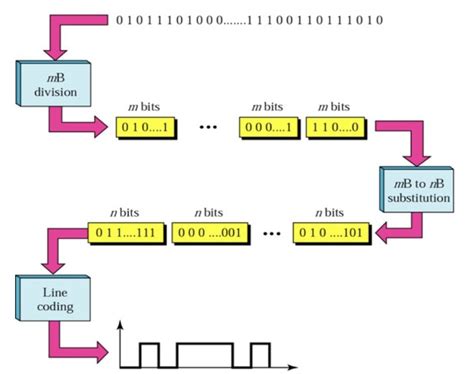 Line Encoding के लिए छवि परिणाम