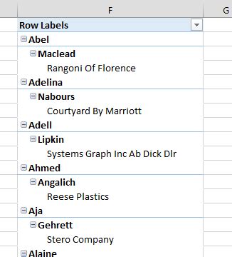 Image result for Tabular Document Layout
