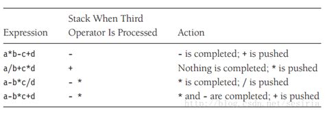 Afbeeldingsresultaten voor Data Structure and Algorithm Analysis in C