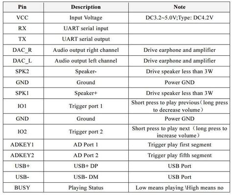 Afbeeldingsresultaten voor MP3 Module Arduino Pinout