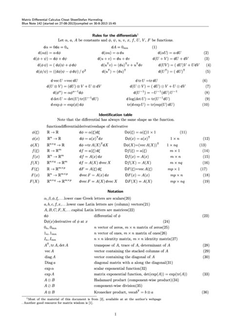 Image result for Matrix Calculus Cheat Sheet
