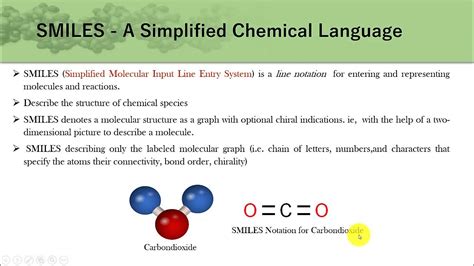 Image result for ISO Simplified Molecular Input Line Entry System
