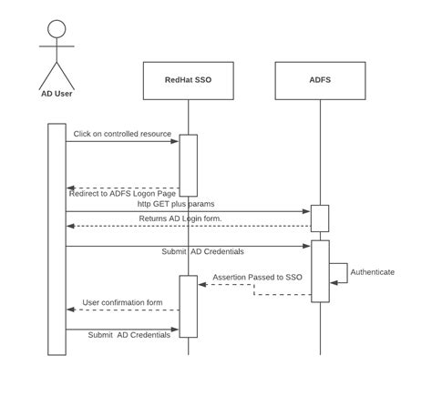 Federation Authentication Icon-साठीचा प्रतिमा निकाल