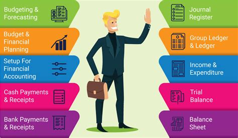 Image result for Financial Management System Software