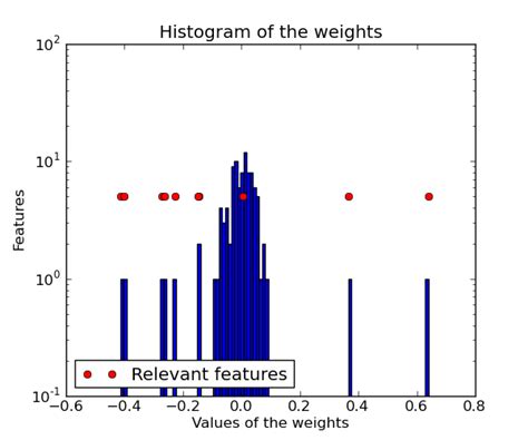 Image result for Bayesian Ridge Regression Model