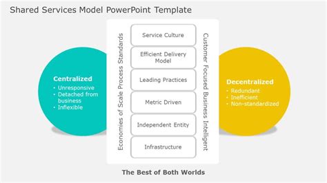 Image result for Pptx Templates Operating Model
