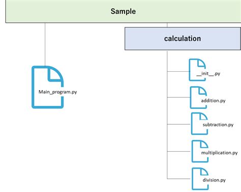 Python Bags Construction に対する画像結果