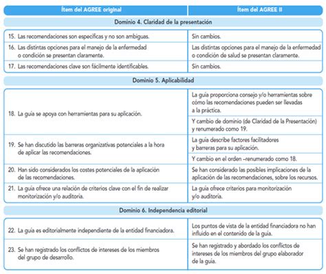 Image result for AGREE II Toolkit Tutorial