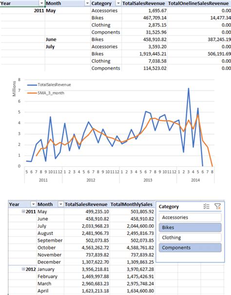 Image result for Dax to Query Excel Workbook