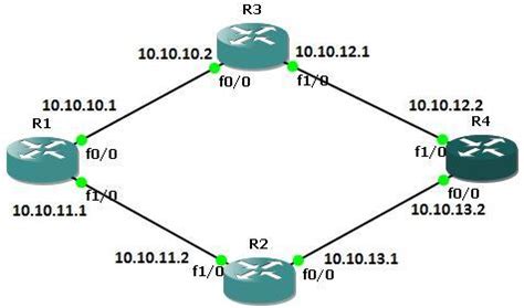 Static Route Table に対する画像結果