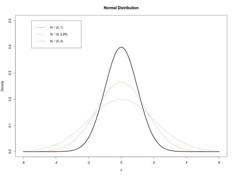 Image result for Normal R
