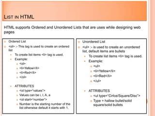 Image result for List in HTML UL IL Example