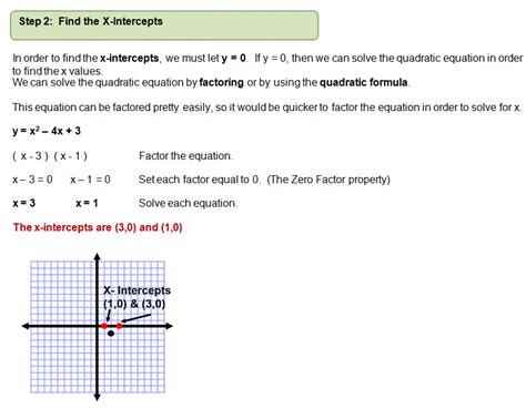 Solve Quadratic Graph に対する画像結果