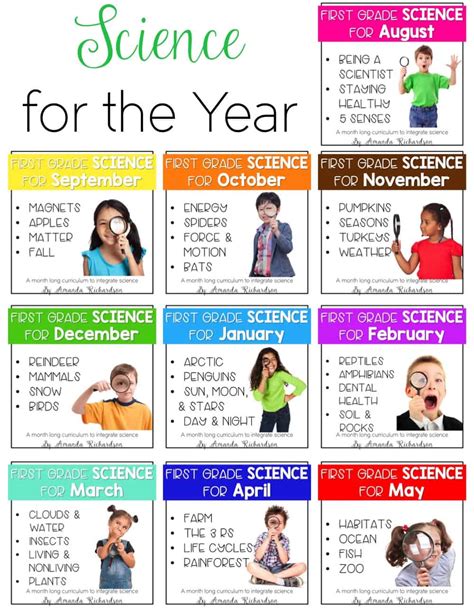 Image result for First Grade Science