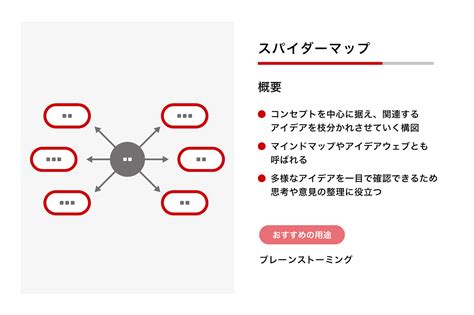 CAPTCHA System Concept Map に対する画像結果