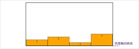 Align CSS に対する画像結果