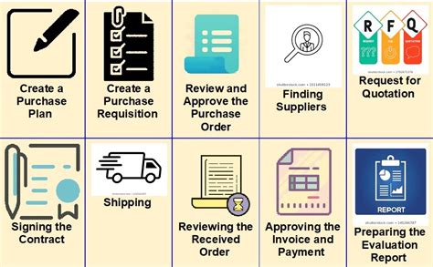 Afbeeldingsresultaten voor Open Source Purchase Order Software