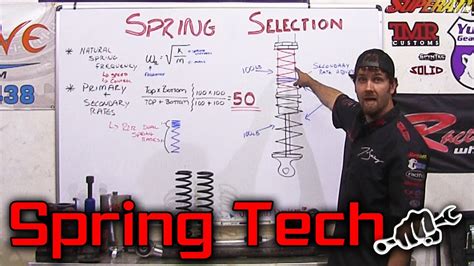Image result for Coil Over Spring Chart