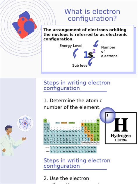 Image result for How to Find Electronic Configuration