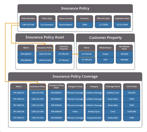 Image result for Asset Coverage Format