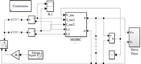 Image result for Closed Loop Controler in Python