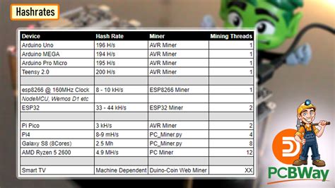 Image result for DIY Arduino Miner