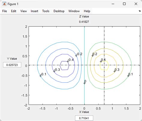 Image result for MATLAB Scatter Plot Contour