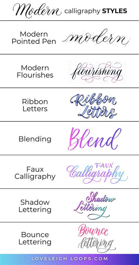Toradh íomhá ar Different Types of Calligraphy